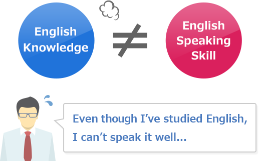 Even though I've studied English, I can't speak it well…